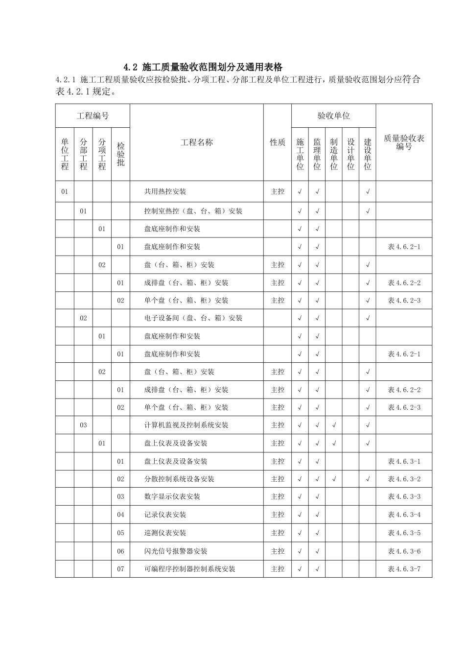 DLT-5210.4-2009-电力建设施工质量验收及评价规程-第4部分：热工仪表及控制装置_第1页