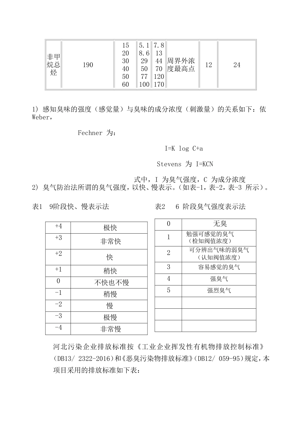 vocs处理设计方案_第3页