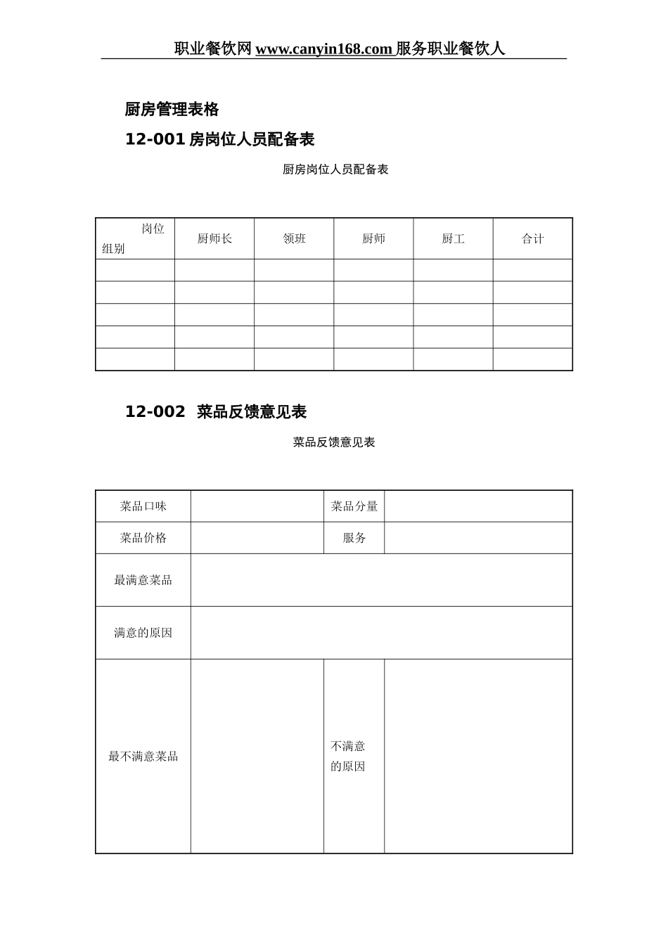 50张厨房管理表格_第1页