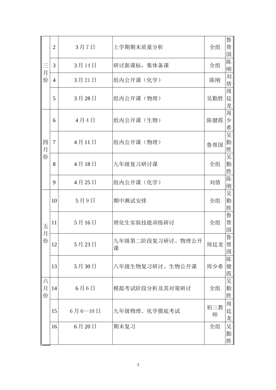 2018春理化生教研组工作计划_第3页