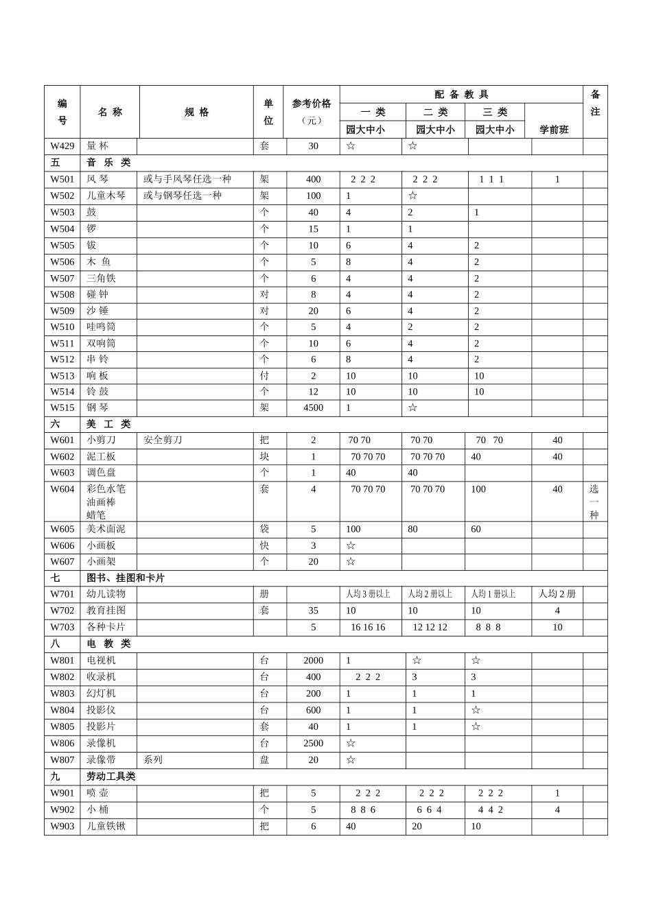 5.幼儿园玩教具配备目录表_第3页