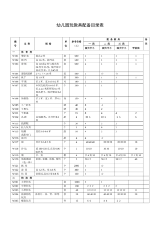 5.幼儿园玩教具配备目录表