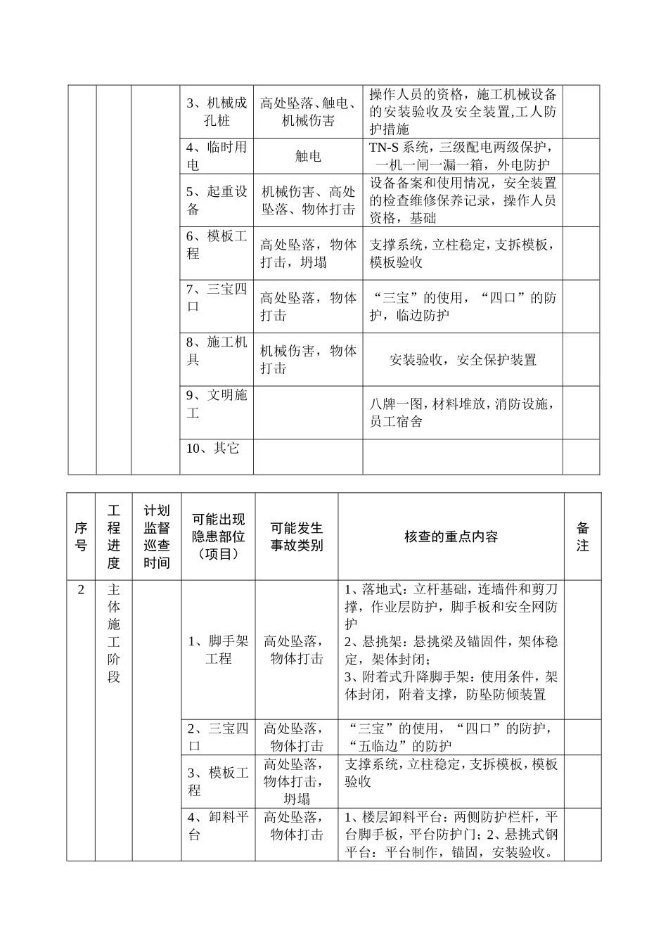 安全检查计划书_第3页