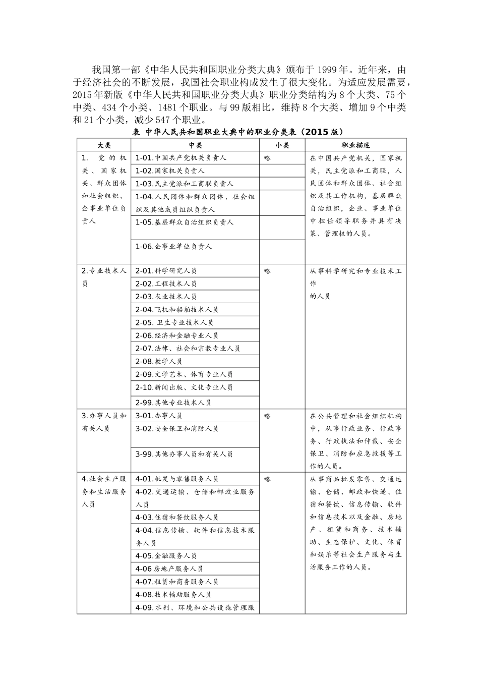 2015年新版《中华人民共和国职业分类大典》_第1页