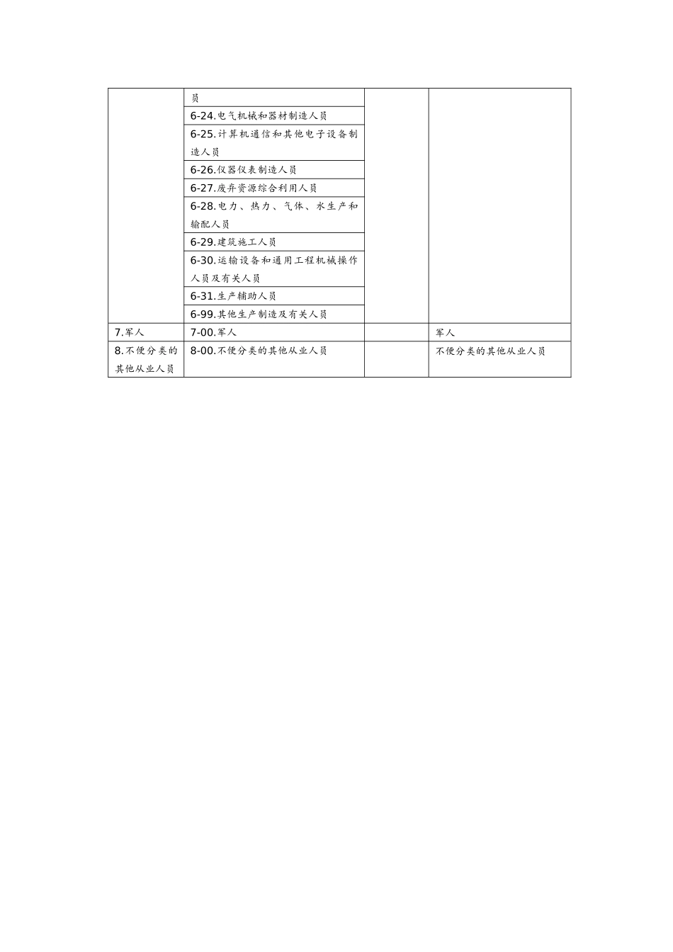 2015年新版《中华人民共和国职业分类大典》_第3页