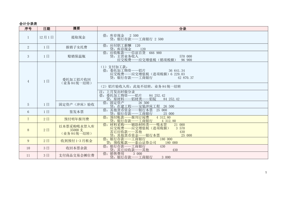 《新编会计模拟实习》答案-工业企业分册-配第四版-立信会计出版-张维宾-姚津编写_第1页