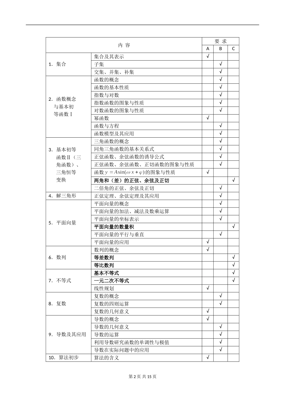 2017年江苏数学高考考试说明_第2页