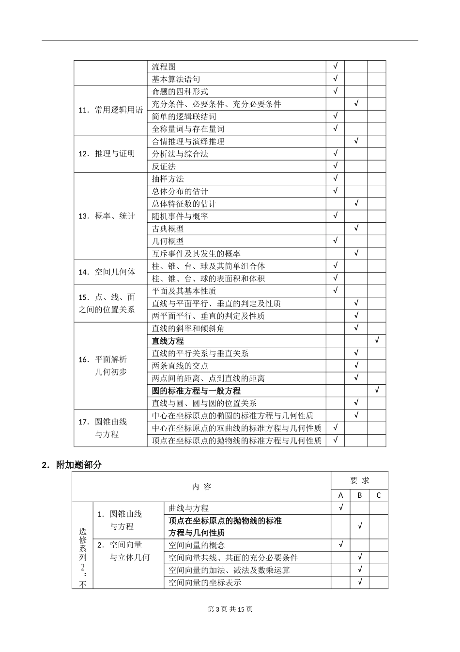 2017年江苏数学高考考试说明_第3页
