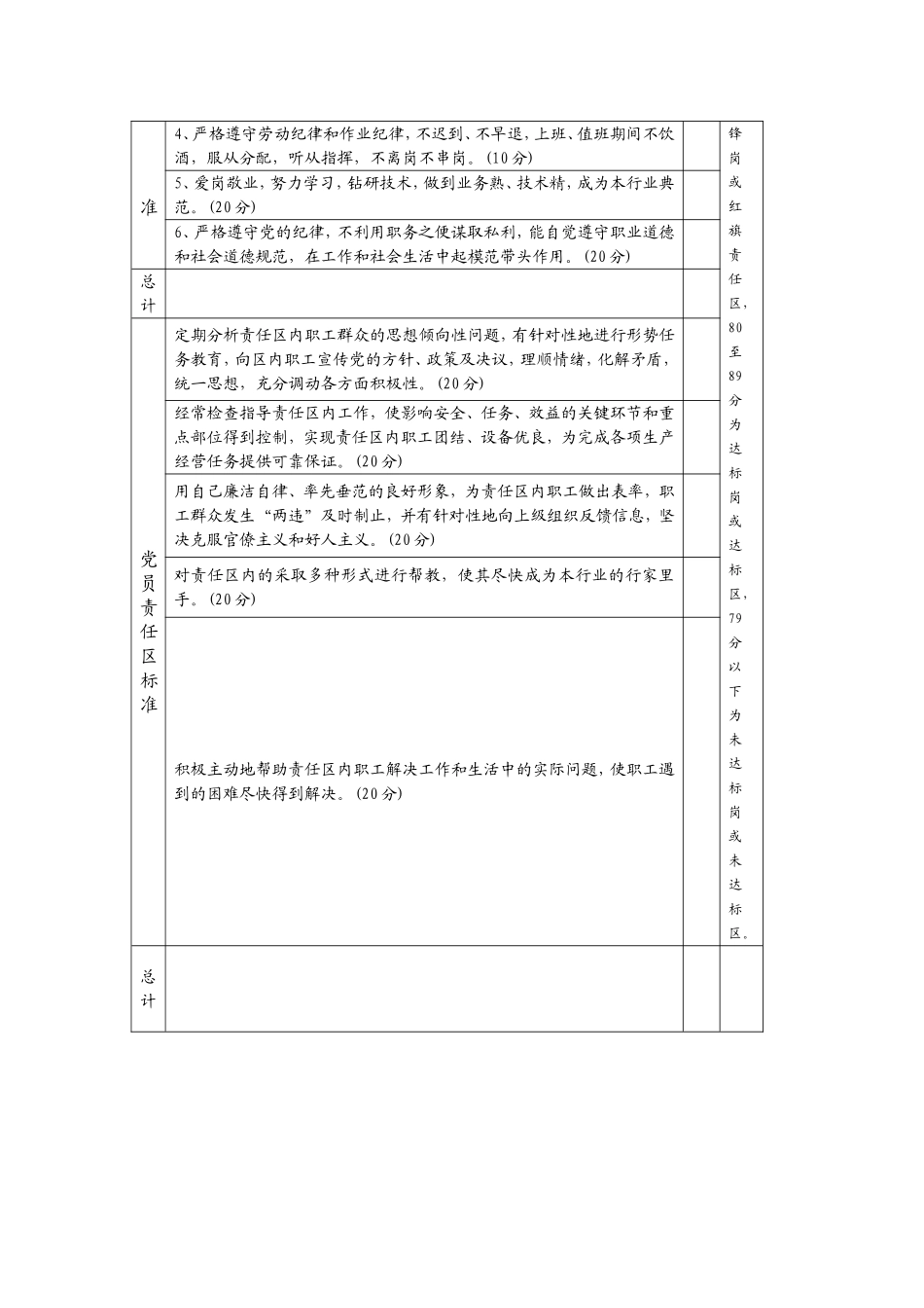 4党支部创岗建区活动办法_第3页