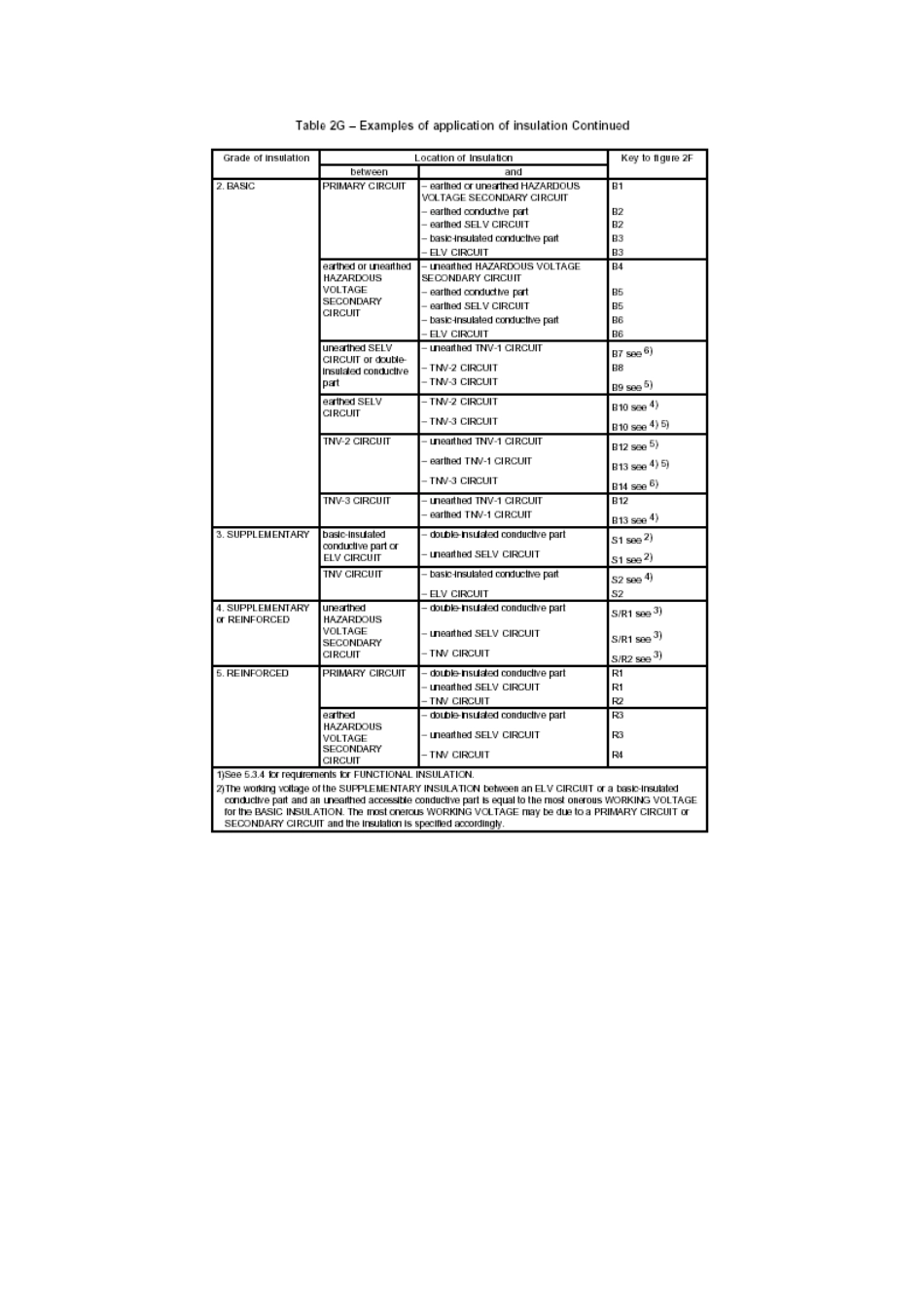 IEC60950产品设计结构简介._第2页