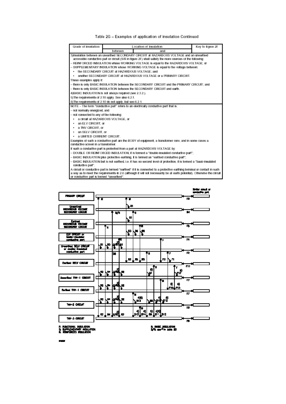 IEC60950产品设计结构简介._第3页