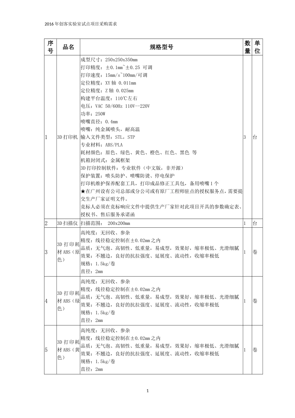 1创客实验室设备列表_第1页