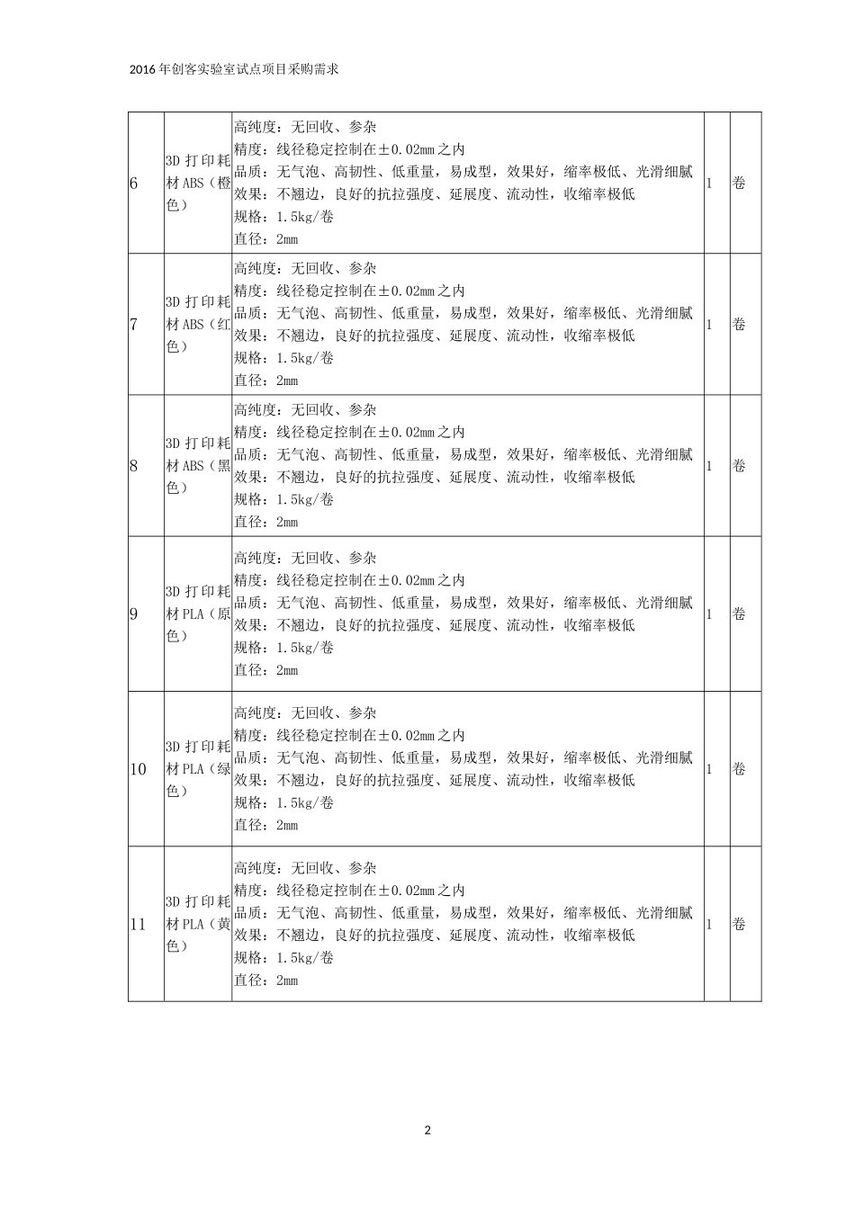 1创客实验室设备列表_第2页