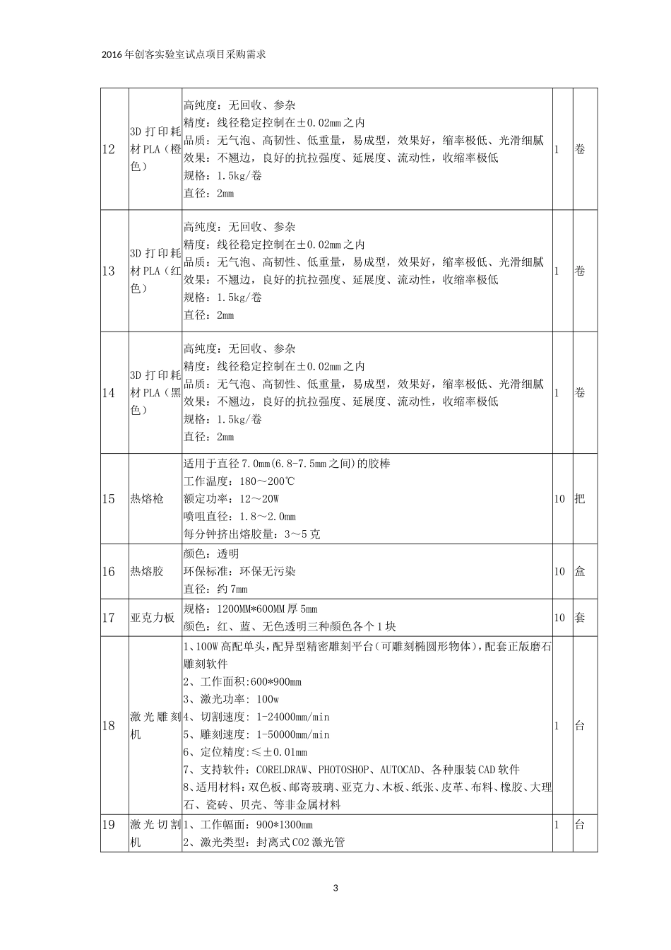 1创客实验室设备列表_第3页
