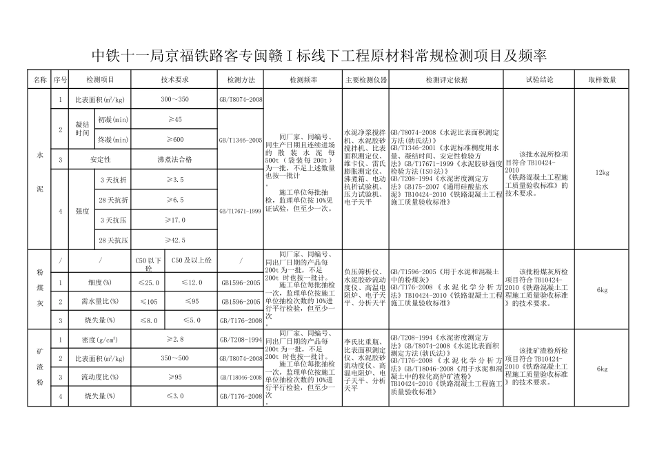 2018最新试验检测项目及频率表_第1页
