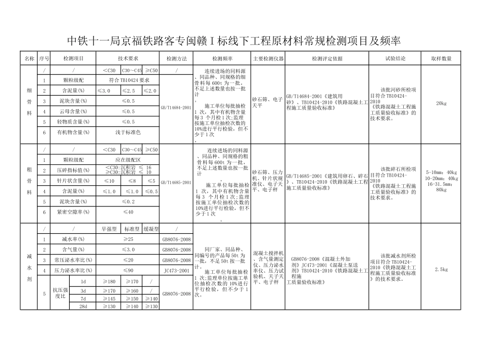 2018最新试验检测项目及频率表_第2页