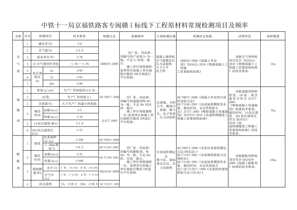 2018最新试验检测项目及频率表_第3页