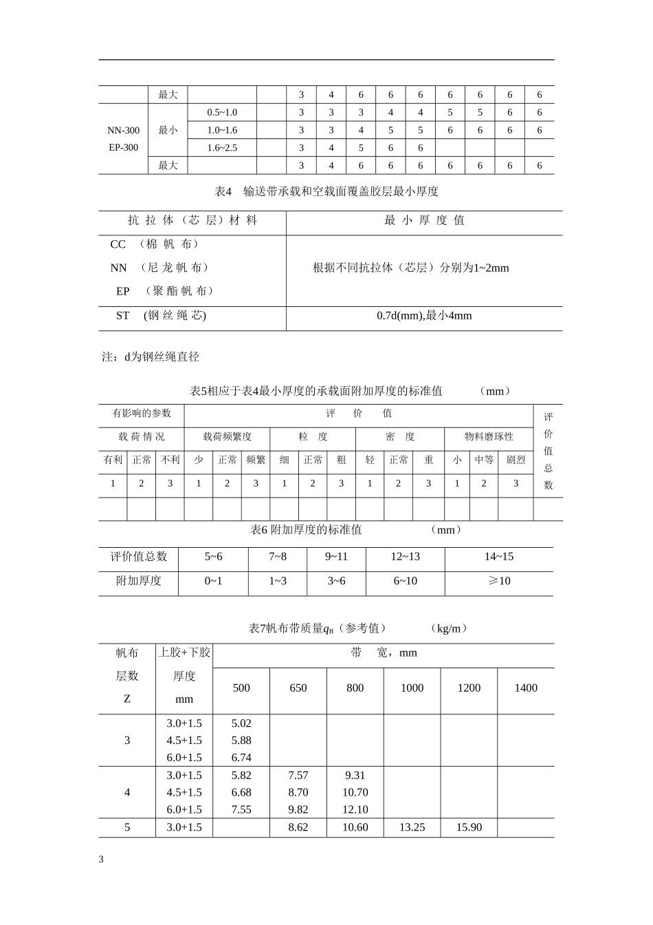 DT带式输送机设计手册_第3页