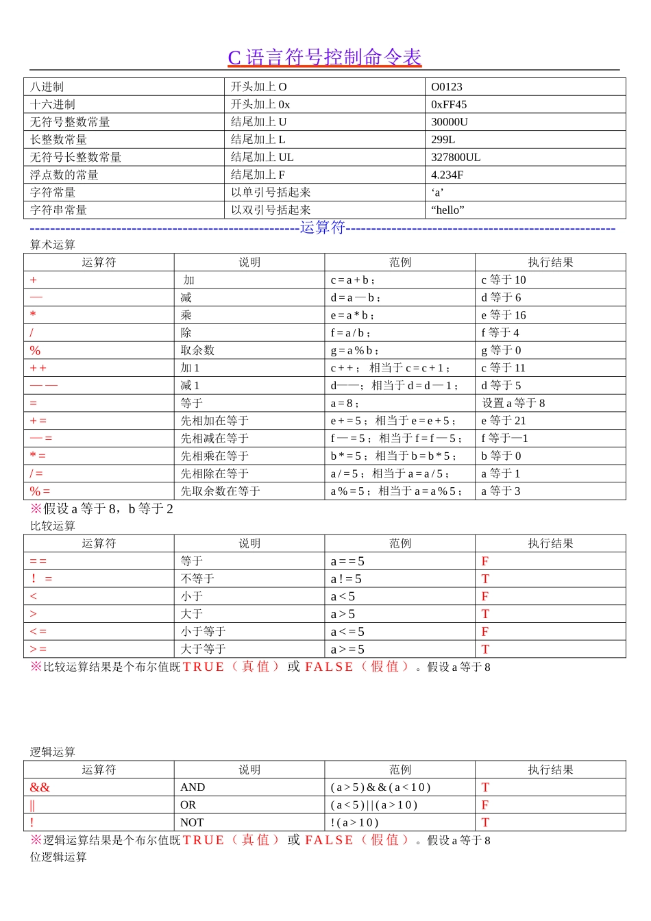 C语言符号、指令表_第2页