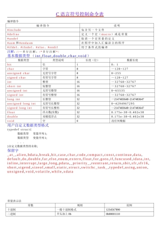C语言符号、指令表