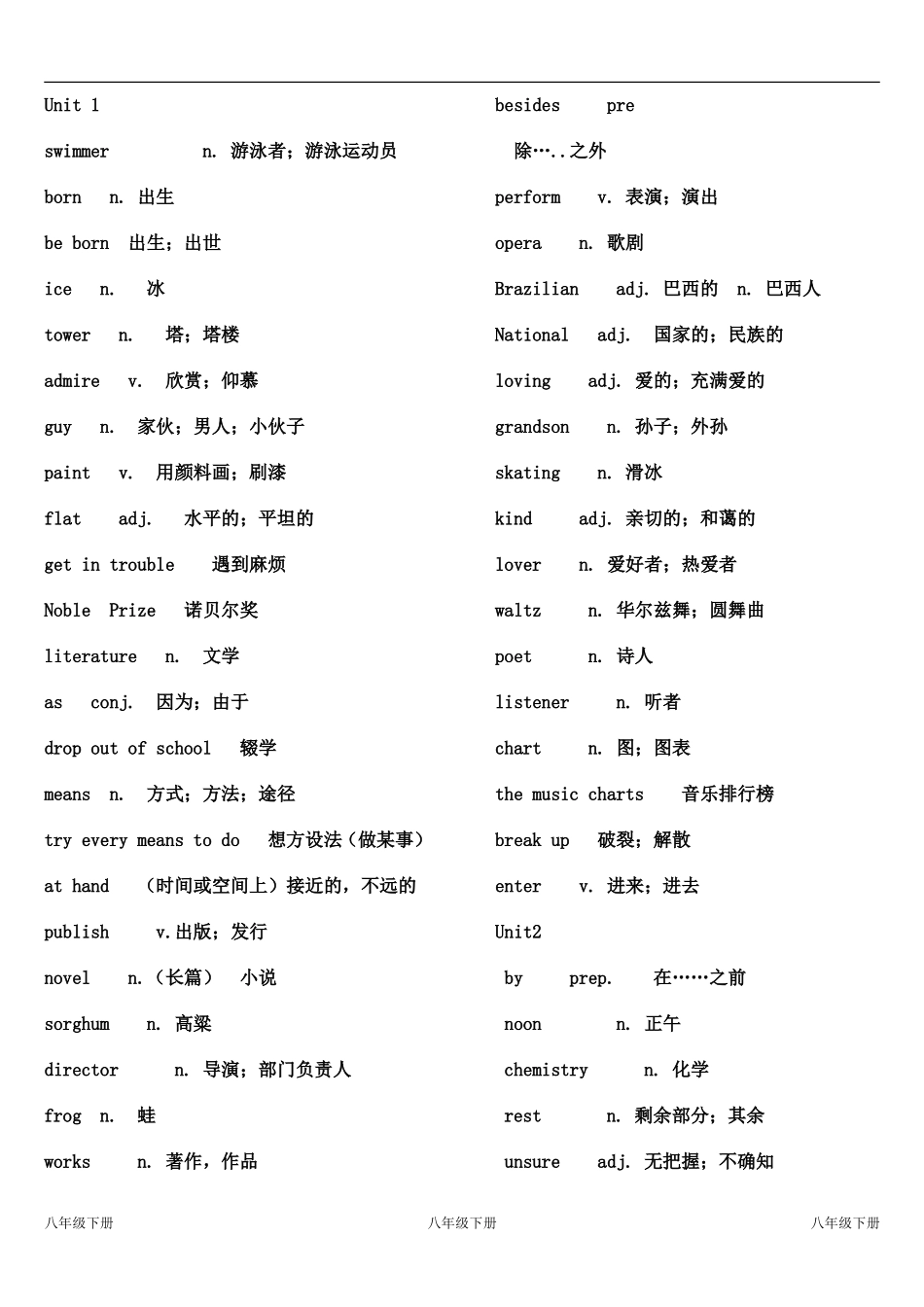 2014鲁教版八年级(下)英语单词表_第1页
