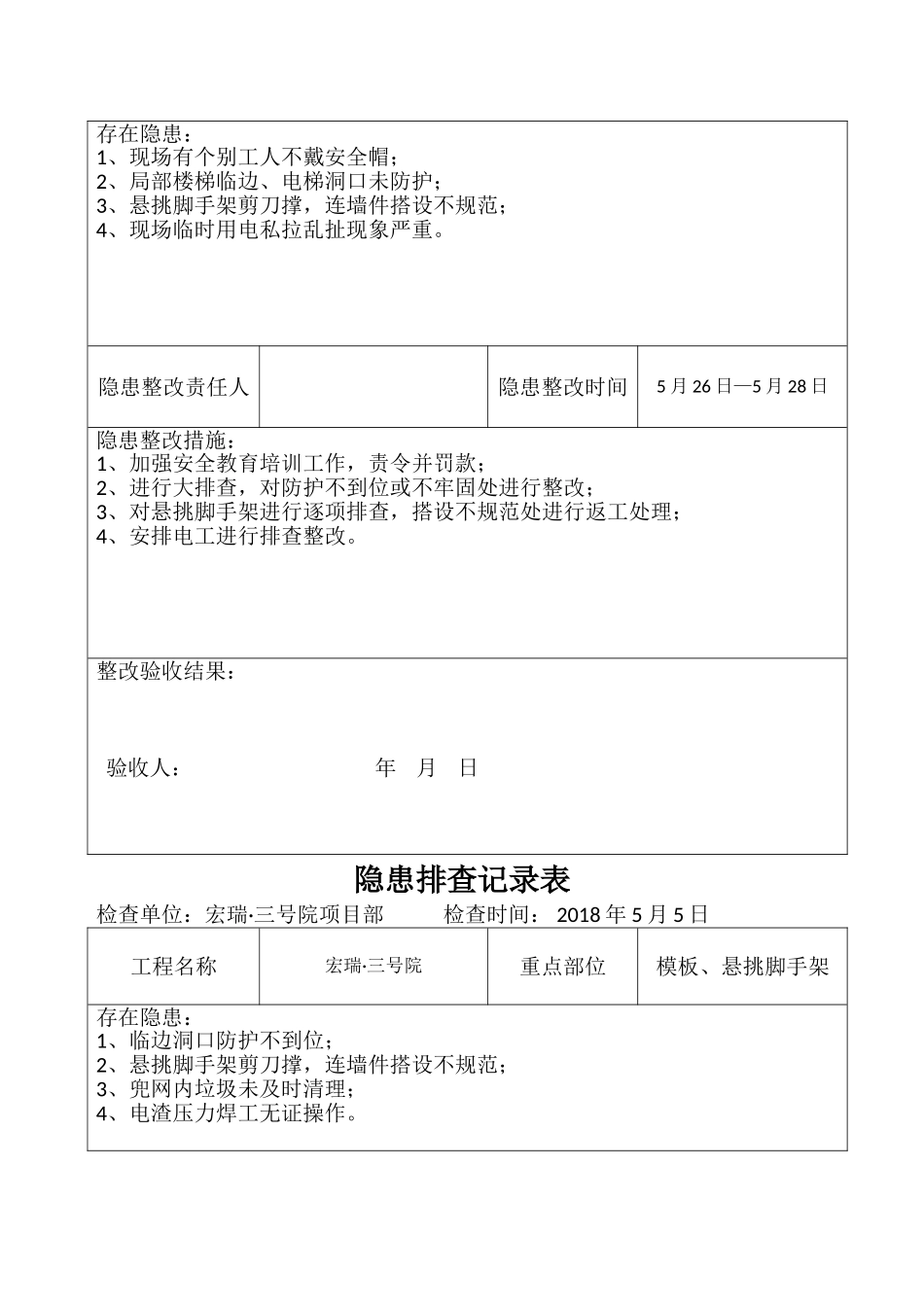 安全隐患排查记录表(日常检查)_第2页