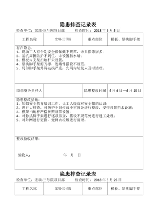 安全隐患排查记录表(日常检查)