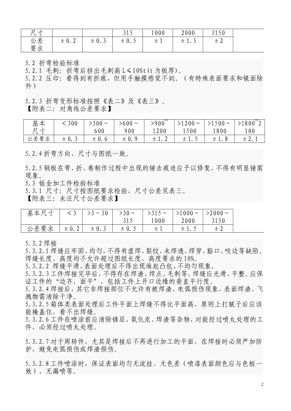 钣金件检验规范_第2页