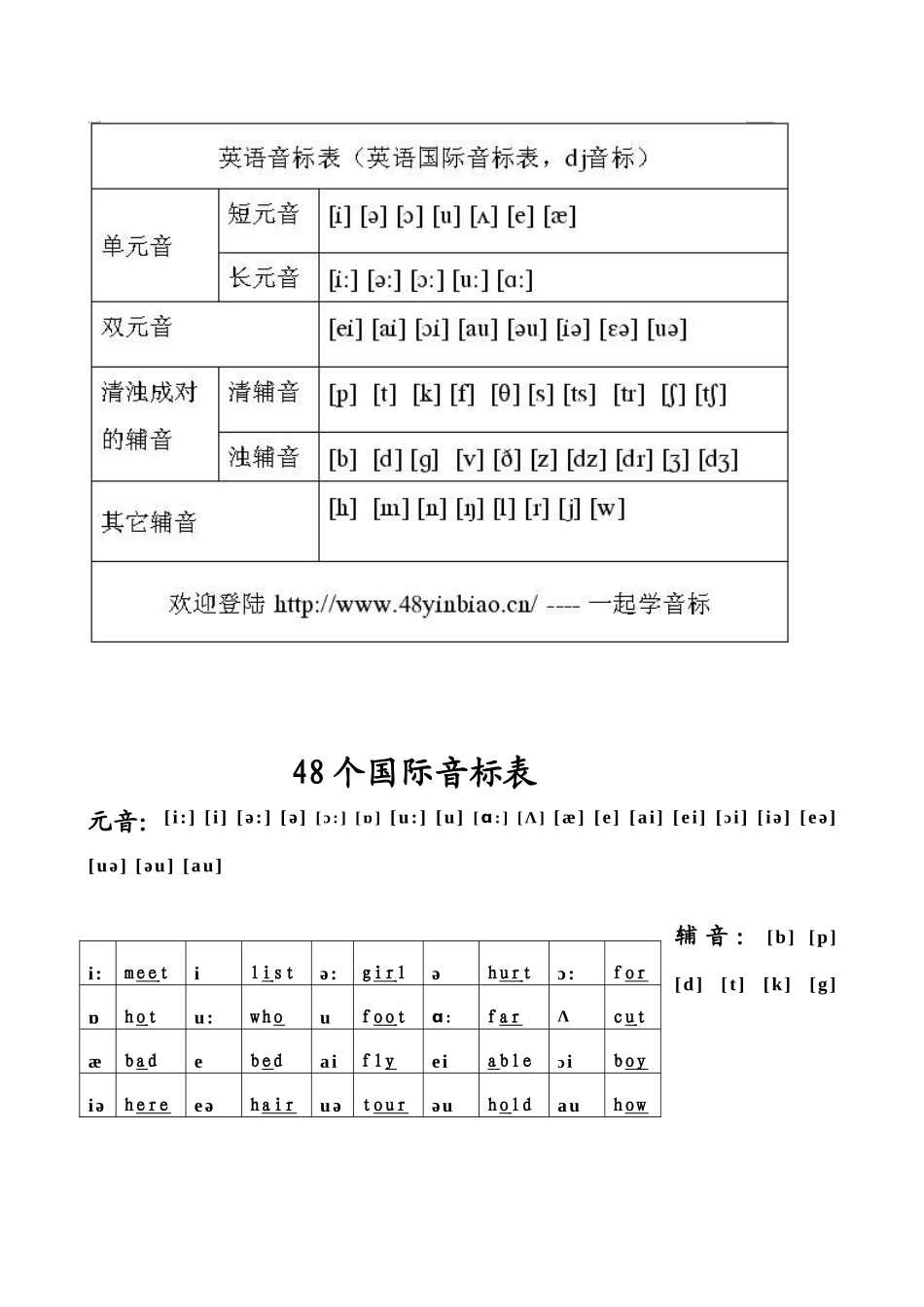 48个英语音标表_第3页