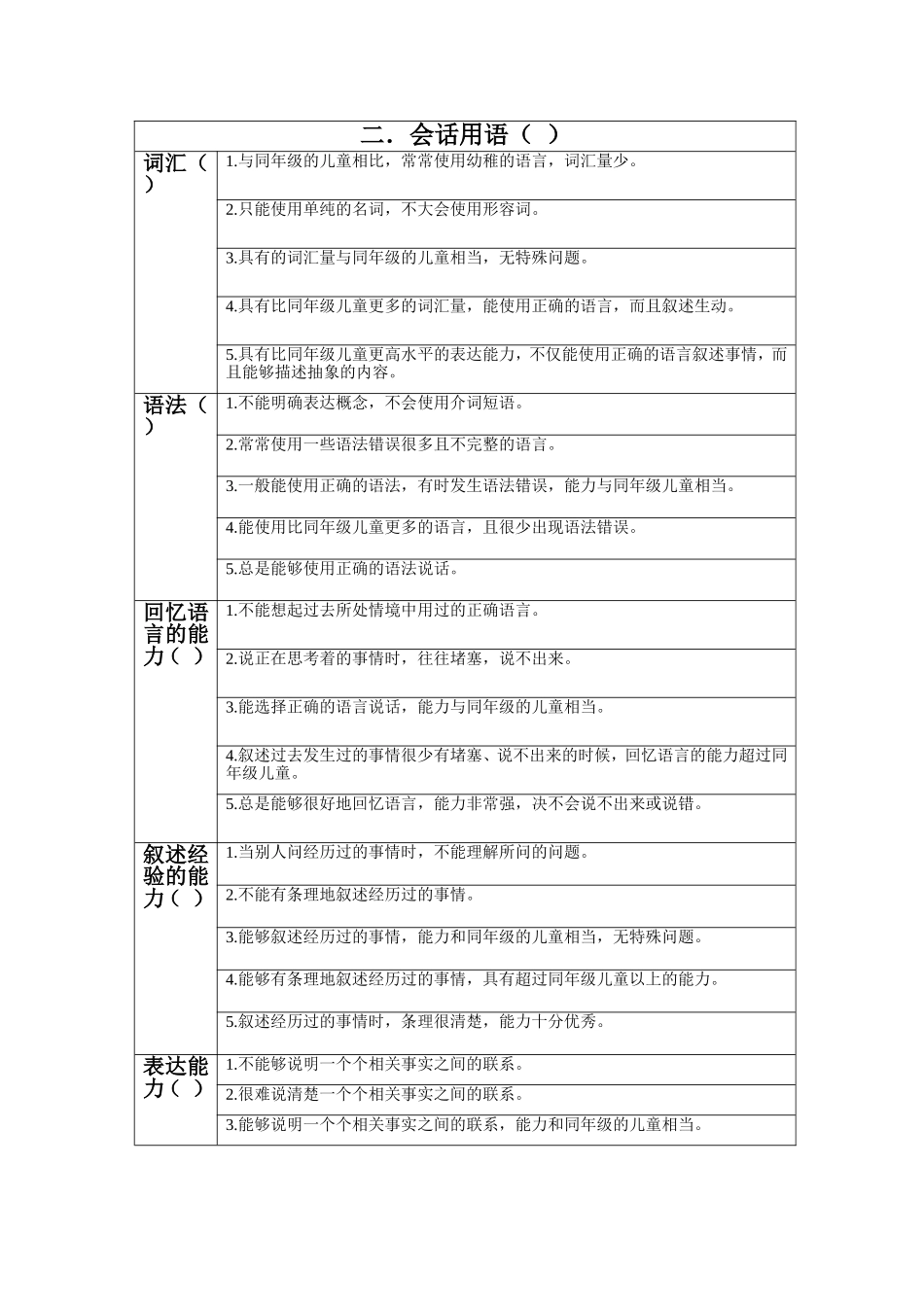 PRS量表——学习障碍筛查量表_第2页