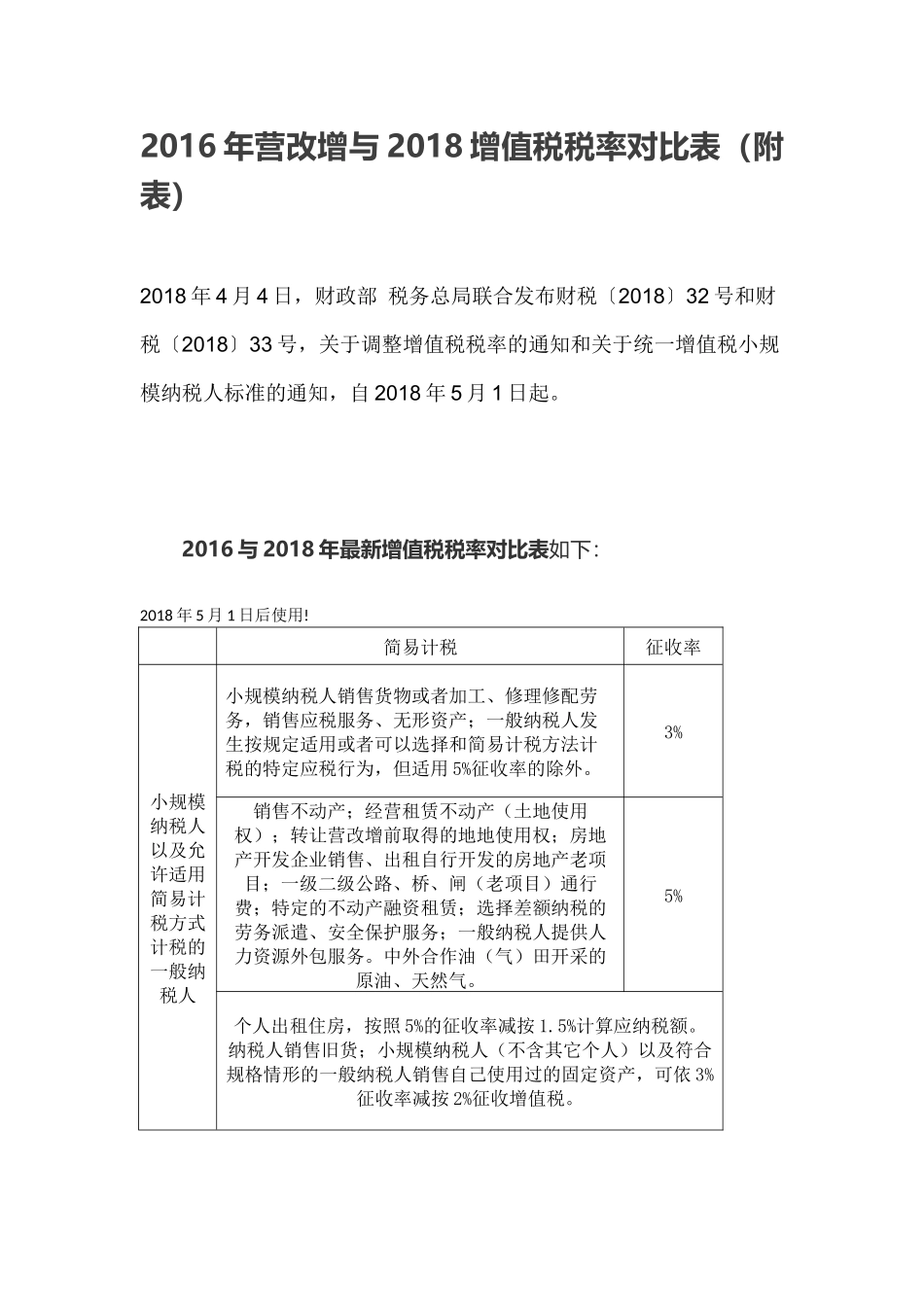 2016年营改增税目税率与2018增值税率一览(附表)_第1页