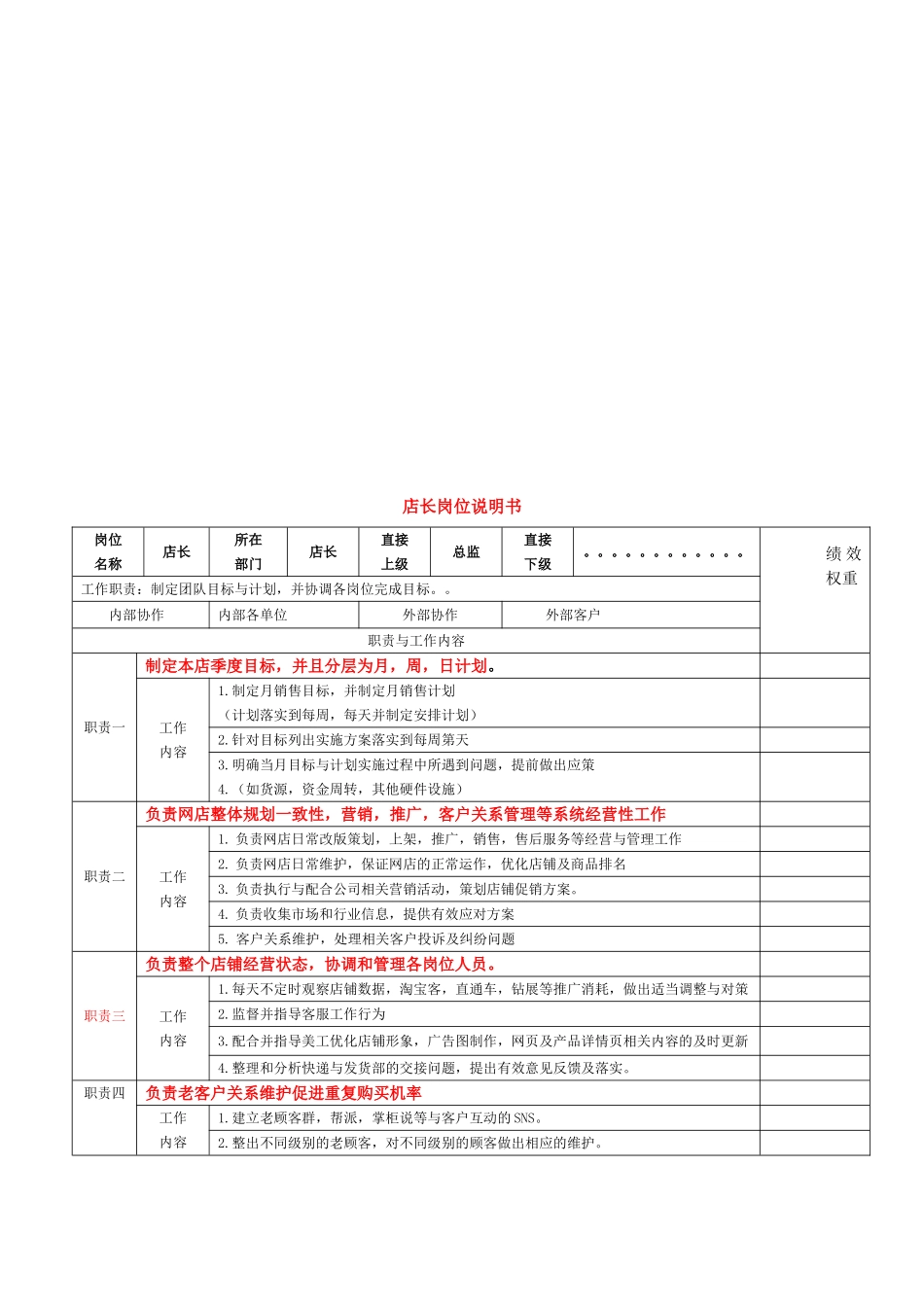 【最新】电商各岗位KPI绩效考核表及工作职责_第2页