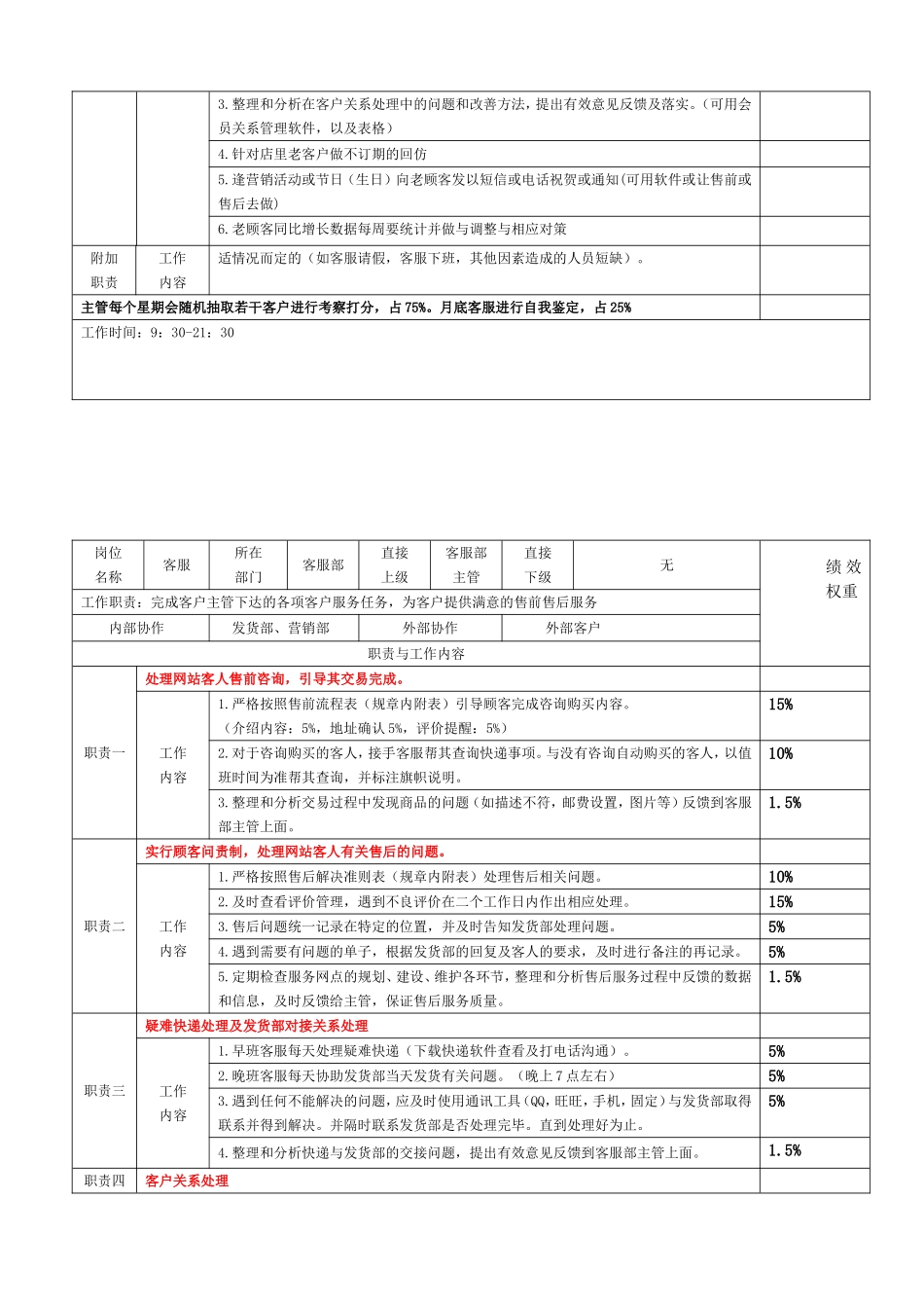 【最新】电商各岗位KPI绩效考核表及工作职责_第3页