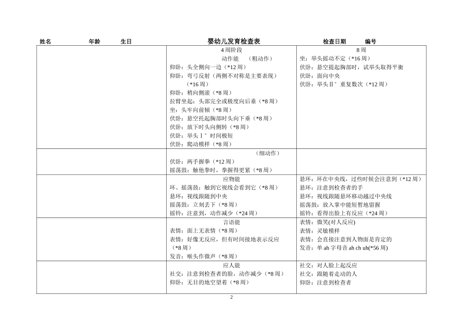 Gesell发育商量表_第2页