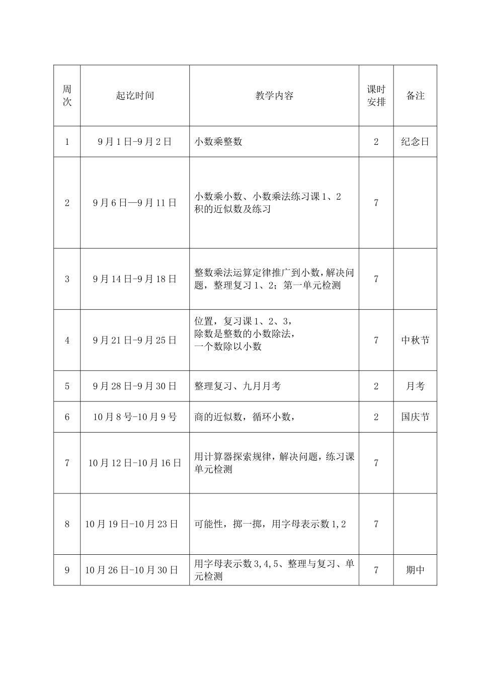 2015人教版五年级数学上册教学计划含进度表_第3页