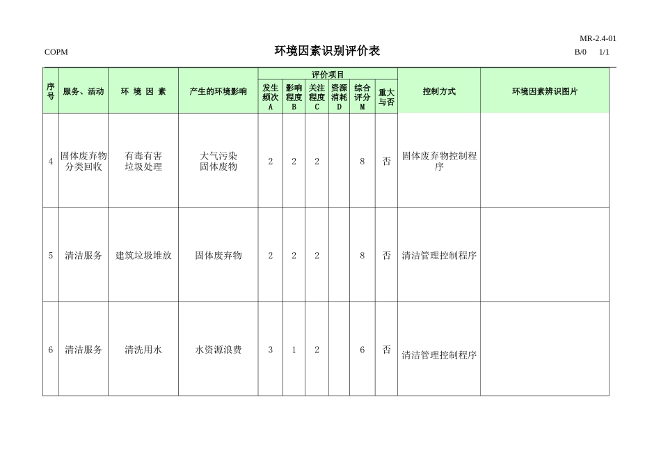 1、商业物业环境因素识别评价表_第2页