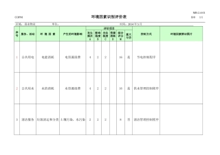 1、商业物业环境因素识别评价表