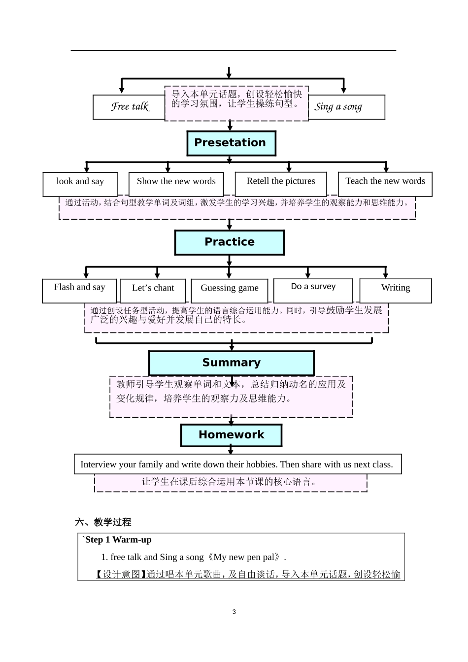 PEP六年级英语上册Unit4-I-have-a-pen-pal-Part-A-Let's-learn教学设计案例_第3页