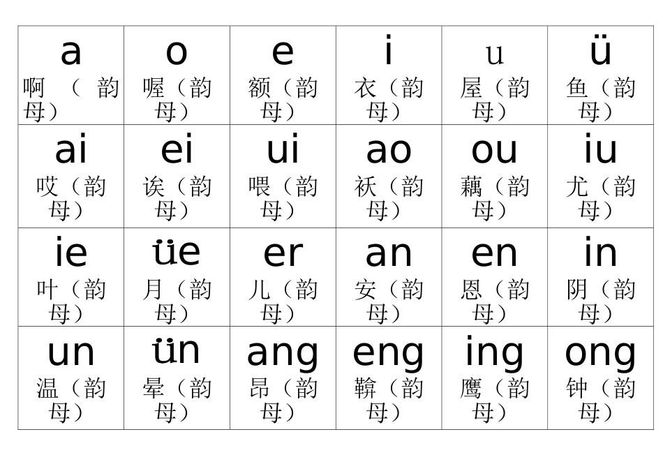 word版拼音表拼音卡片_第2页