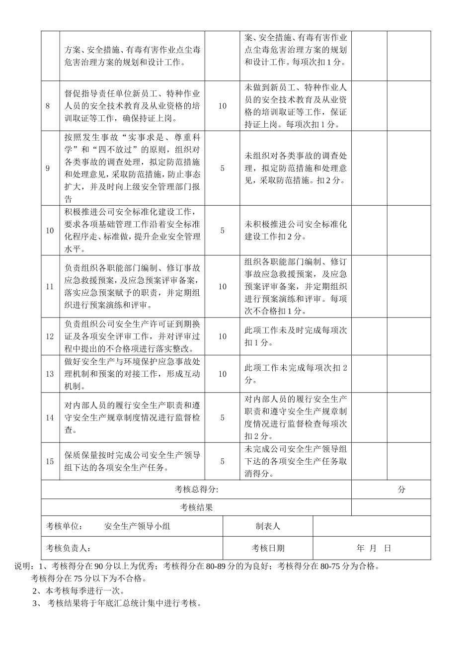 安全责任制考核制度及考核表_第3页
