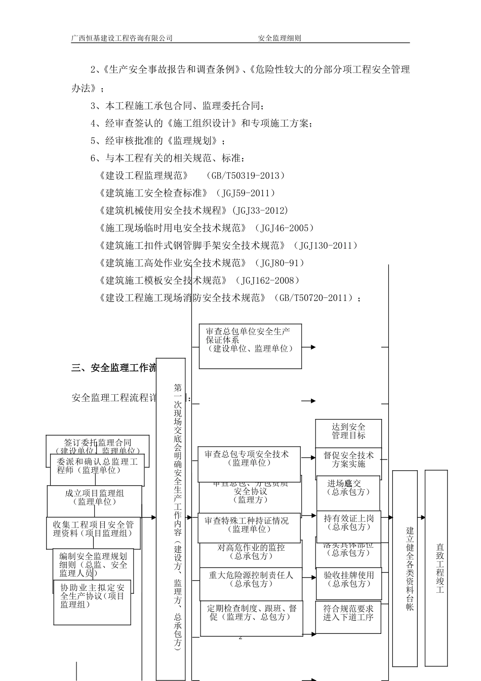 XX市政安全监理实施细则范本_第3页