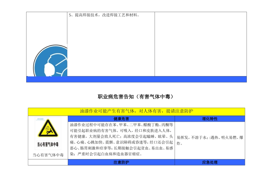 2018年最新职业危害告知牌(标准版.)_第2页