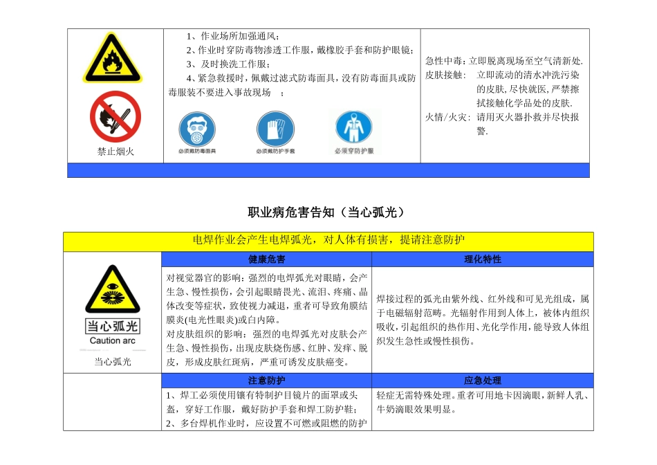 2018年最新职业危害告知牌(标准版.)_第3页