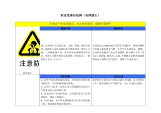 2018年最新职业危害告知牌(标准版.)