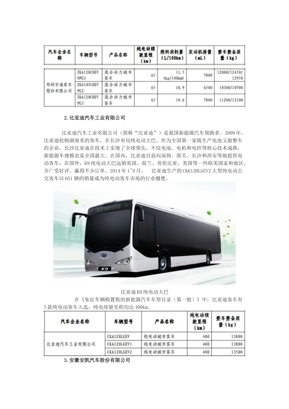 26.我国38家新能源客车生产企业大盘点_第2页