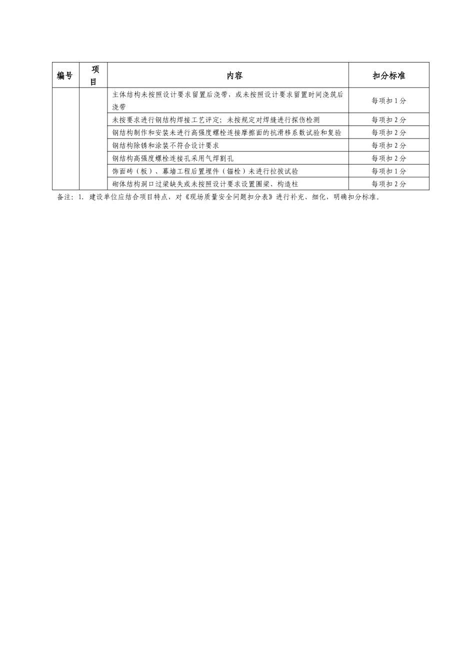 2018版《铁路建设项目施工企业信用评价办法》扣分、加分标准及赋值表_第3页