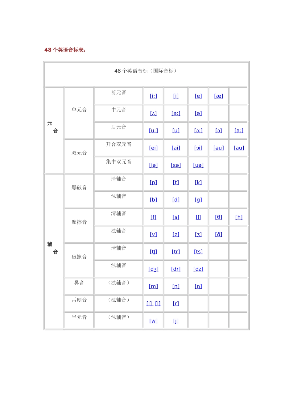 48个英语音标表打印_第1页