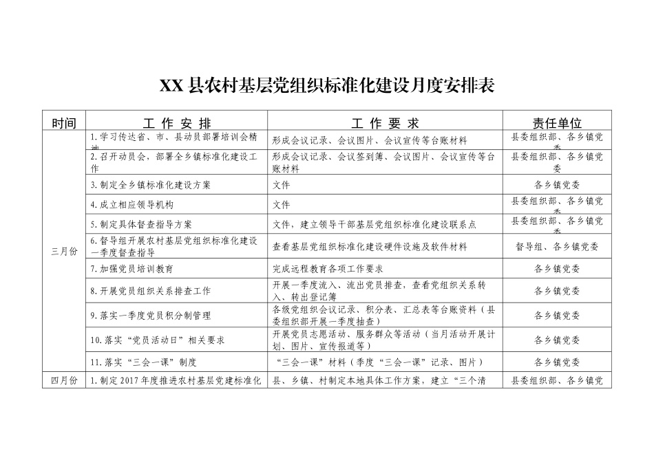 XX县农村基层党组织标准化建设月度安排表_第1页