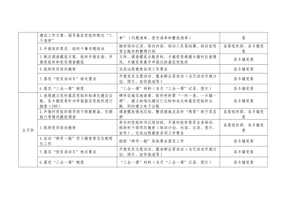 XX县农村基层党组织标准化建设月度安排表_第2页