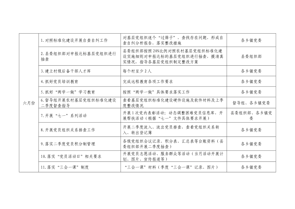XX县农村基层党组织标准化建设月度安排表_第3页